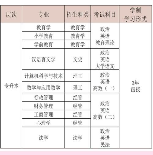 福建师范大学心理学怎么样_就业方向有哪些