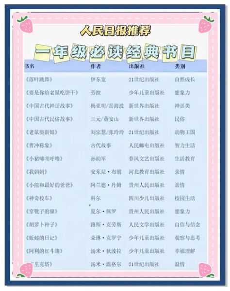 小学百科必读书籍有哪些_如何挑选最适合孩子的版本