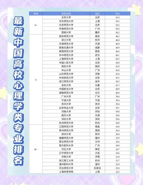 心理学大学二本有哪些_就业前景如何