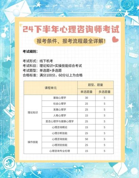 怎么报名心理学写作班_心理学写作班怎么选