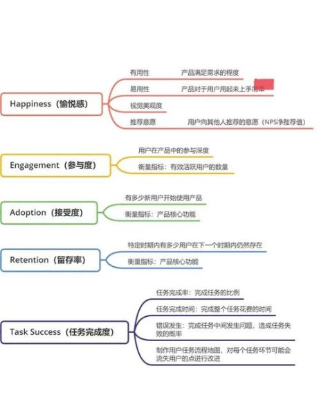 什么是二重心理学_如何应用二重心理学提升用户体验