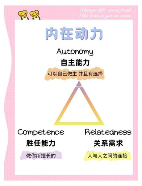 奖励心理学_如何激发内在动力