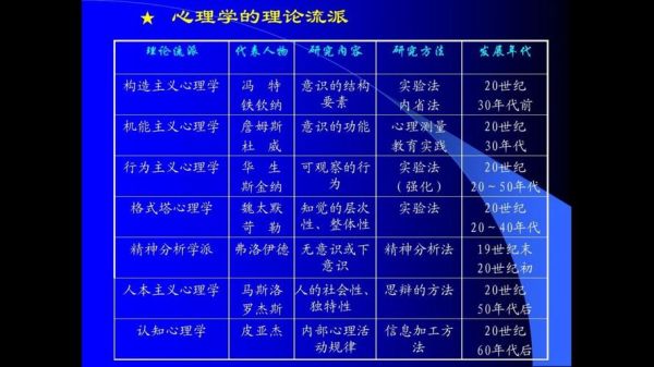 什么是临床心理学_如何成为临床心理学家