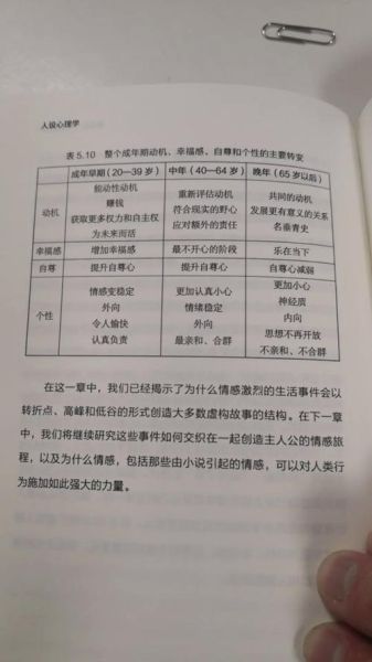 心理学电视剧有哪些_如何看懂角色动机