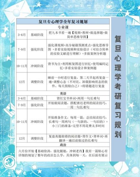 应用心理学统考考什么_如何高效备考