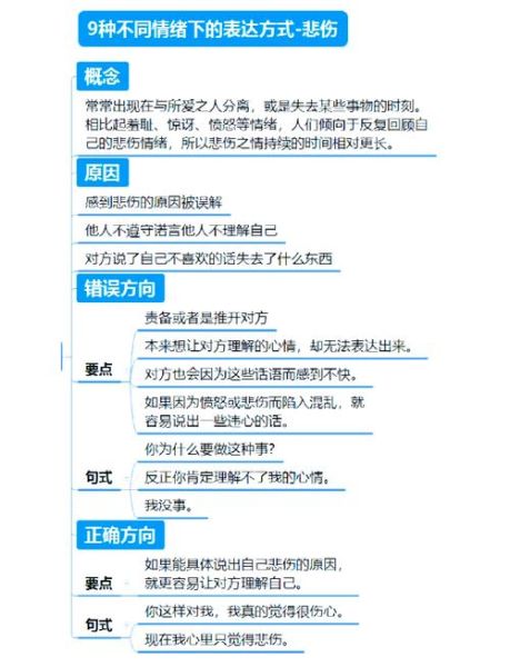 情感表达是啥_如何准确表达情感