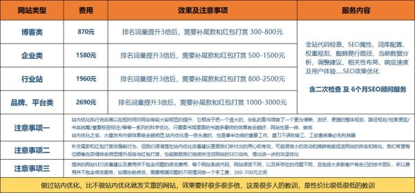 如何挑选靠谱的SEO外包公司_外包SEO服务价格一般多少钱