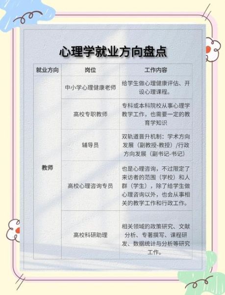 心理学专业能找什么工作_心理学就业方向有哪些
