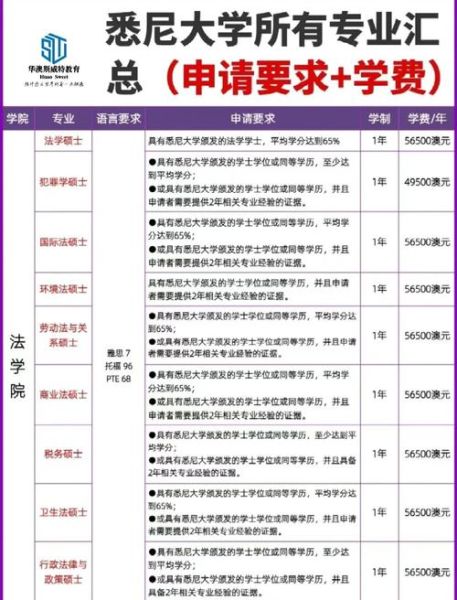 悉尼大学心理学专业怎么样_申请条件与就业前景