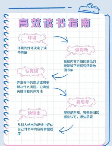 四遍八步读书法是什么_如何高效使用