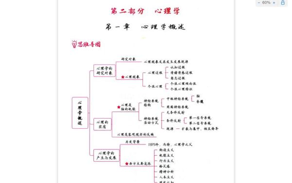 发展心理学精品课程学什么_如何高效掌握