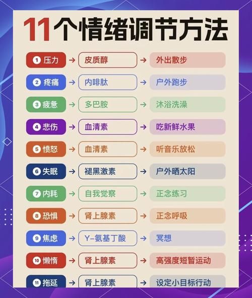 情绪有哪些基本类型_如何调节负面情绪