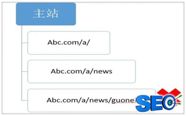 为什么网站排名突然下降_如何快速恢复排名
