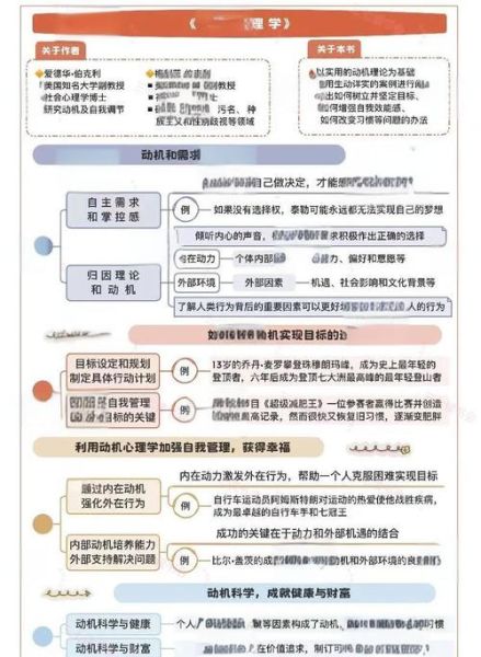 教育心理学如何提升学习动机_学习动机低怎么办