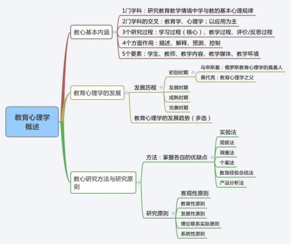 大学教育心理学是什么_如何应用