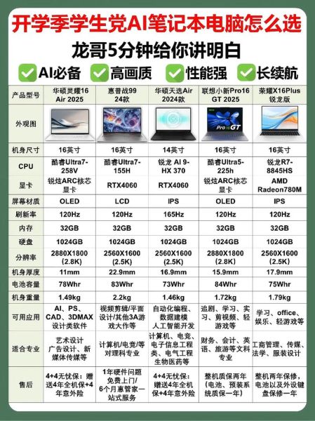 如何挑选高性价比的笔记本电脑_学生党买电脑要注意什么