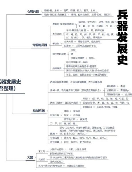兵器百科全书读书笔记_冷兵器与火器如何演变