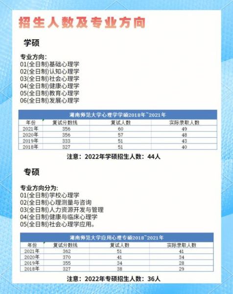 心理学考研真题怎么找_心理学考研真题怎么用