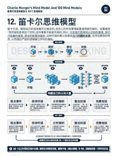 芒格心理学如何影响投资决策_芒格思维模型有哪些