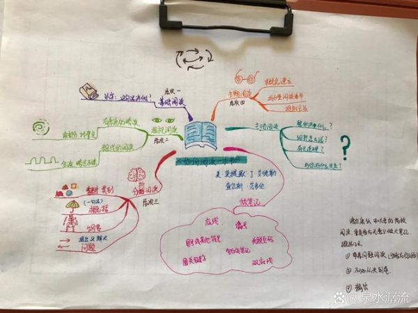 如何高效阅读百科全书_百科全书思维导图怎么画