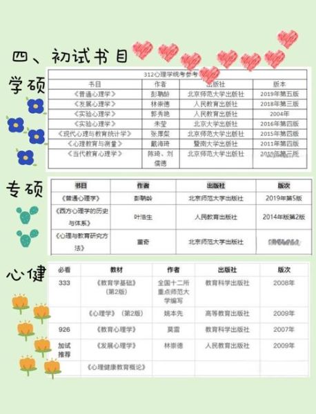 广州大学心理学研究生怎么样_报考难度高吗
