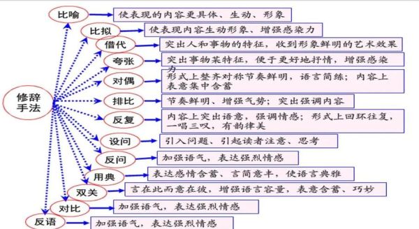 如何赏析诗歌情感_诗歌情感表达技巧