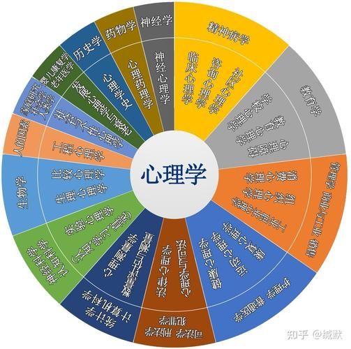 基础心理学课程学什么_如何高效学习