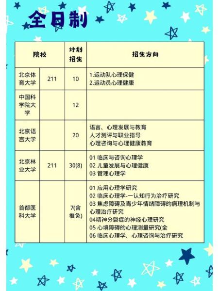 心理学研究生方向有哪些_如何选择