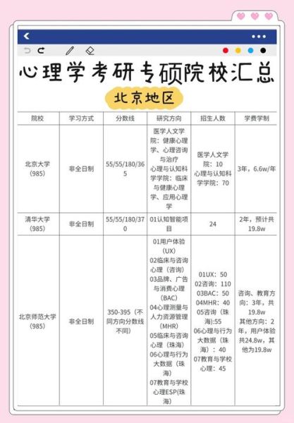 北大心理学学硕考什么_如何备考