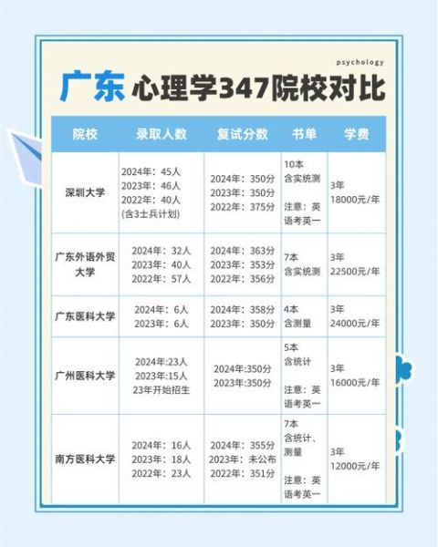 广州大学心理学系怎么样_就业前景好吗