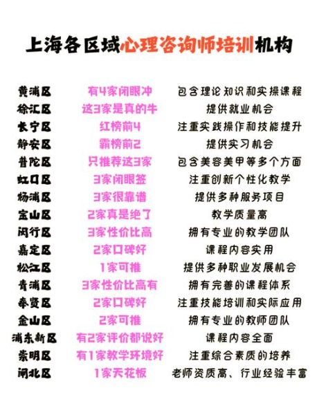 上海心理咨询哪家好_如何选择靠谱机构