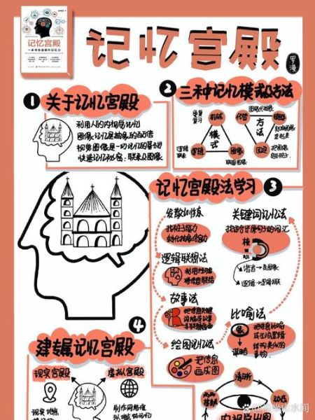 如何提升记忆力_记忆宫殿法真的有用吗