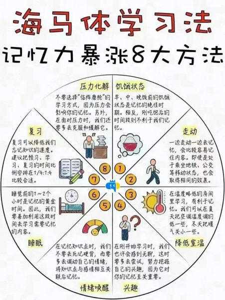 如何提升记忆力_记忆宫殿法真的有用吗