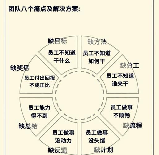 团队凝聚力差怎么办_如何提升团队协作效率