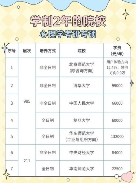 心理学专硕学费多少钱_心理学专硕学费一览表