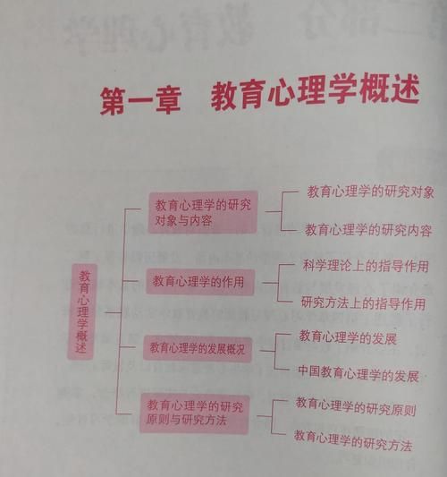 教育学心理学视频_如何提升学习效果
