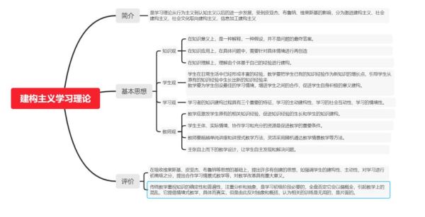 建构主义学习理论是什么_如何应用到课堂