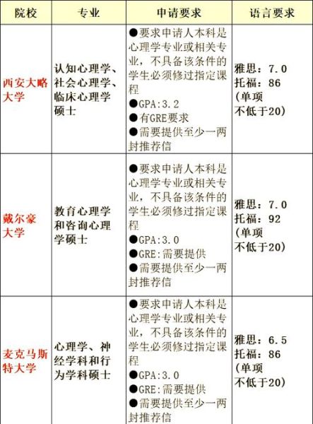 加拿大心理学专业申请条件_心理学就业前景