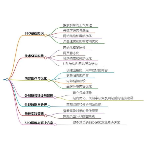 构造主义心理学是什么_如何应用于SEO