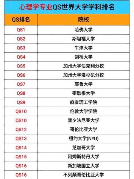 全球心理学专业排名前十的大学有哪些_如何选择适合自己的心理学项目