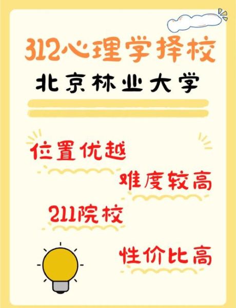 北京林业大学心理学怎么样_就业前景如何