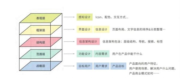 什么是设计心理学_如何提升用户体验