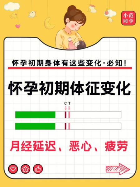 怀孕初期症状有哪些_怀孕初期症状会持续多久