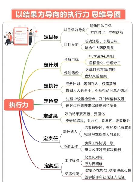 如何提升团队执行力_管理心理学心得体会