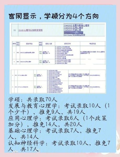 华东师范大学心理学专业怎么样_就业前景如何