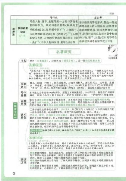 百科全书速读书籍推荐_如何高效阅读百科全书