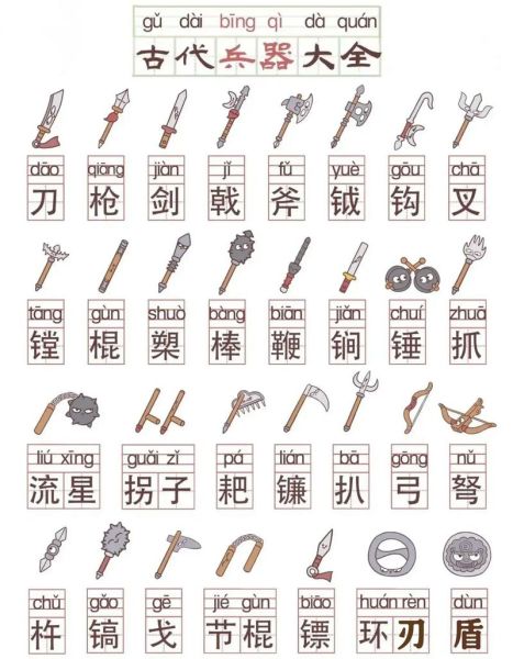 古代冷兵器有哪些_如何区分刀枪剑戟
