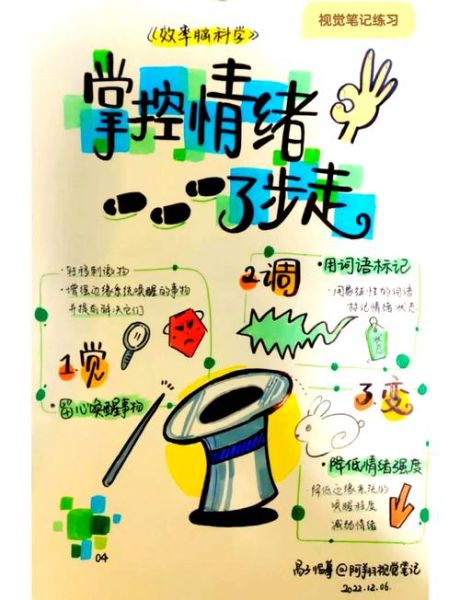 如何培养儿童情绪调节能力_儿童情绪管理技巧