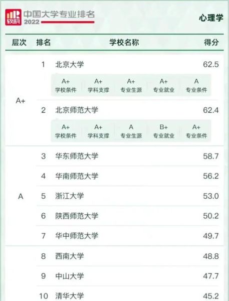 心理学学位有什么用_心理学学位就业方向