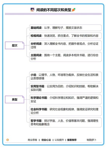 百科知识大全必读书有哪些_如何高效阅读百科知识大全